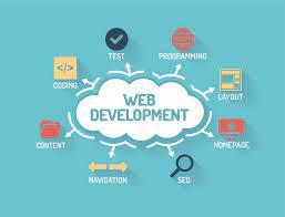 Types of Web Development in Lahore: How it will Boost Your Business?